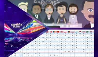Eurovision 2021: The EBU reveals the vote breakdown and the members of the 39 national juries