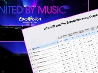 Eurovision 2024: What do bookies predict for Malmö up to date
