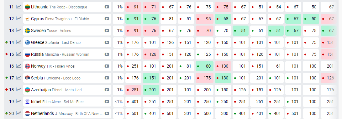 Betting odds
