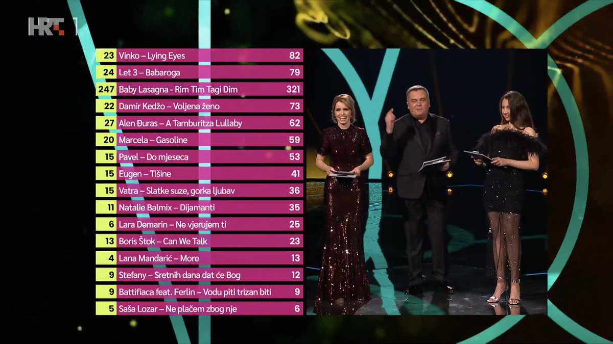 Croatia Baby Lasagna wins Dora 2024 and is off to Eurovision 2024 with