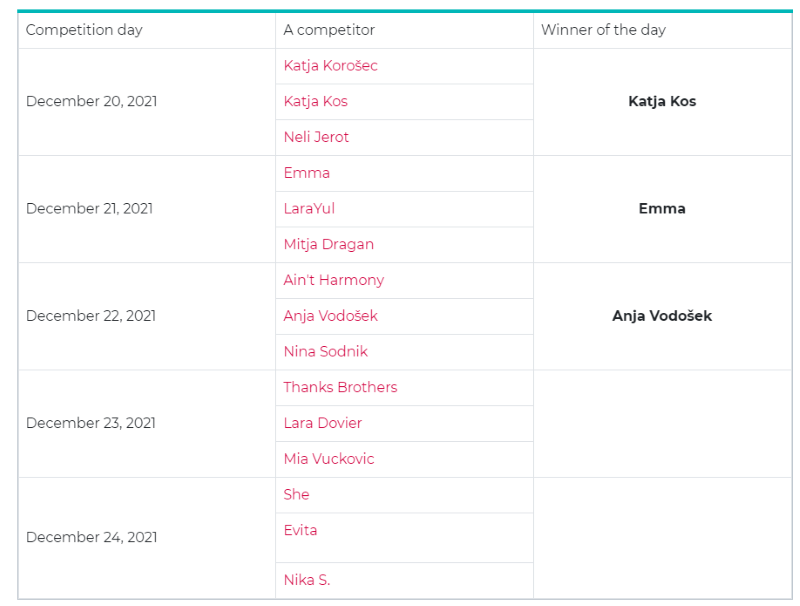 EMA Fres 2022 2nd chance heat3