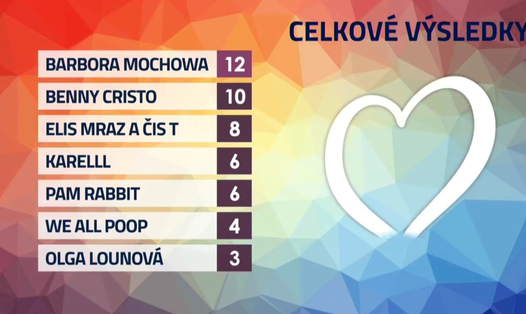 EUROVISIONCZ