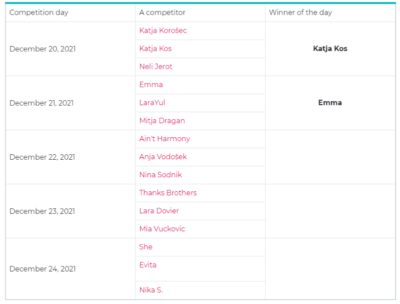 Ema fres 2022 second chance