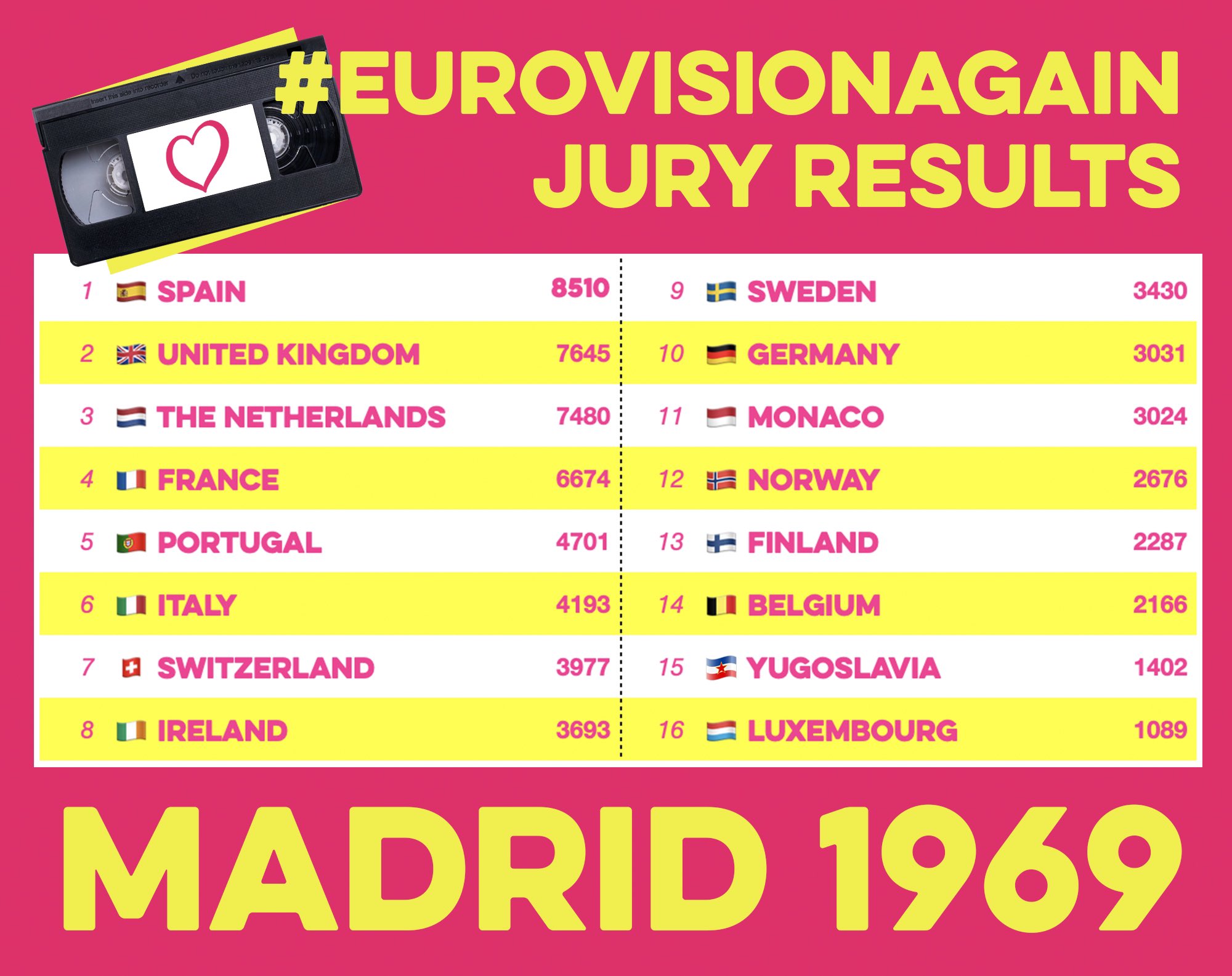 EurovisionAgain1969