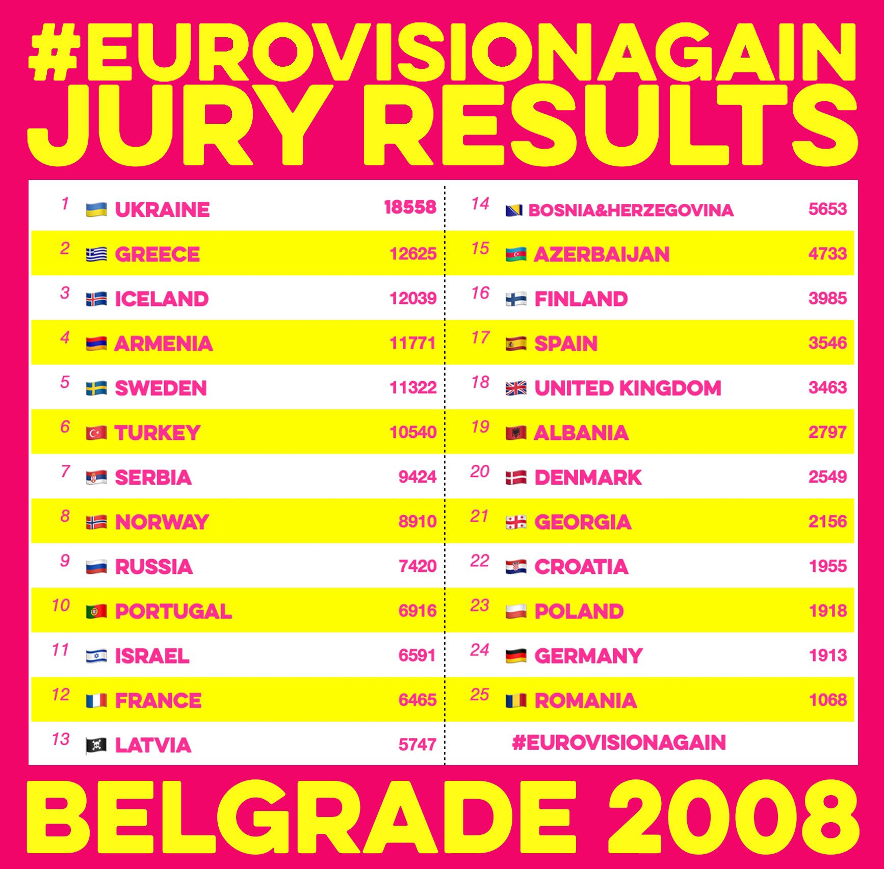 EurovisionAgain2008