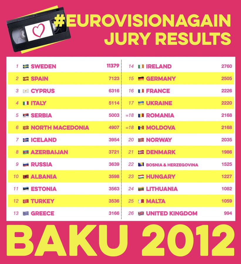 EurovisionAgain2012