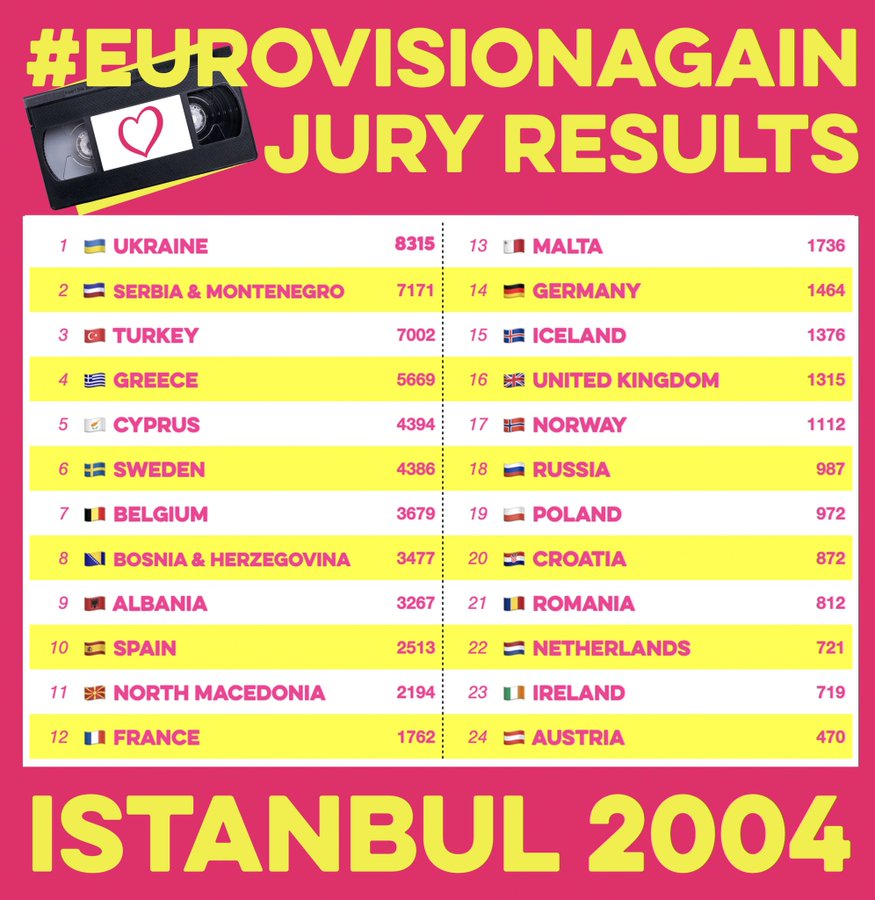 Eurovisionagain2004