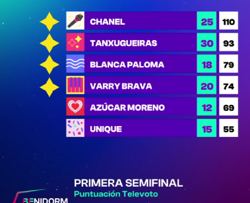 Final 4