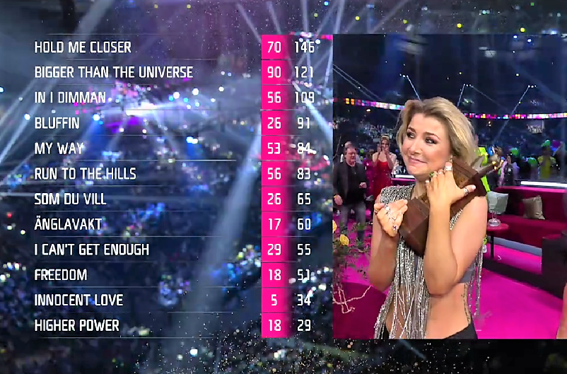 Final results