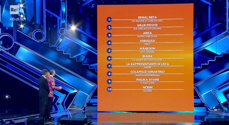 Foruth night overall