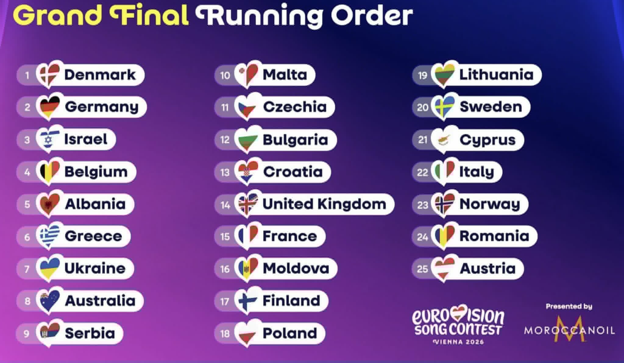 GRAND FINAL 2026 RUNNING ORDER