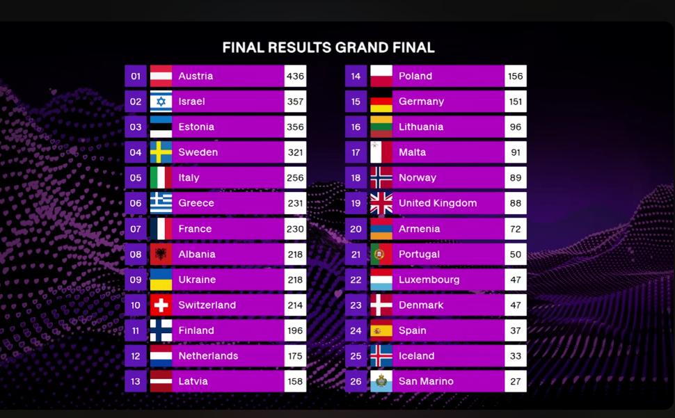Grand final 2025 results