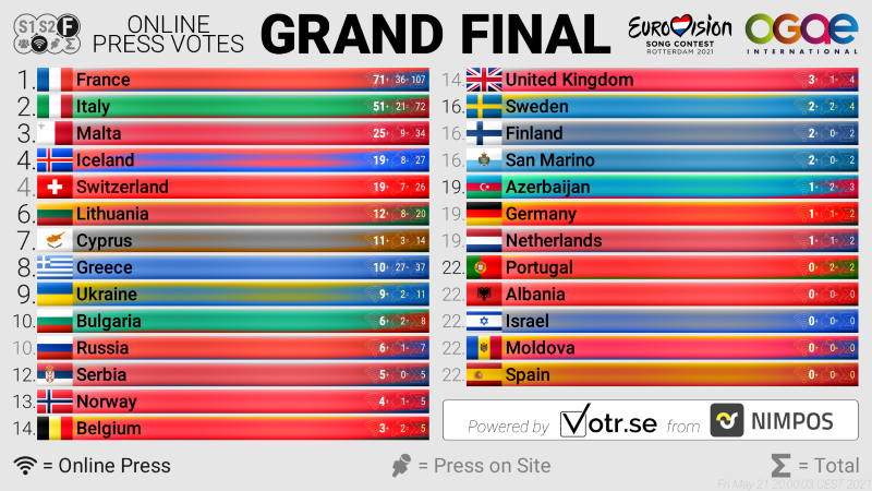 Grandfinal online