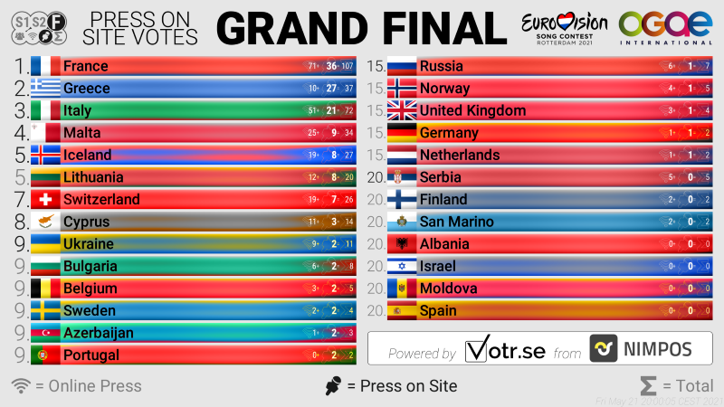 Grandfinal onsite