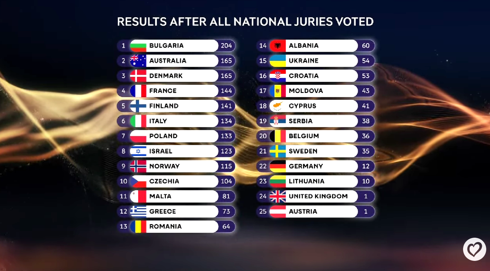 Jury results 2026