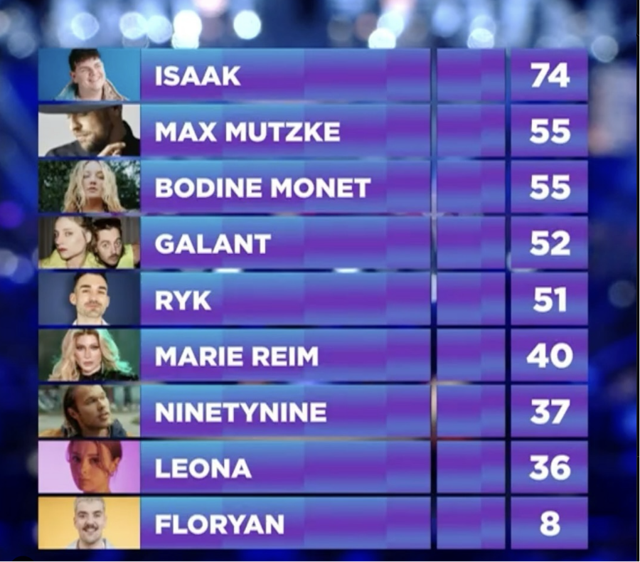 Jury results germany24