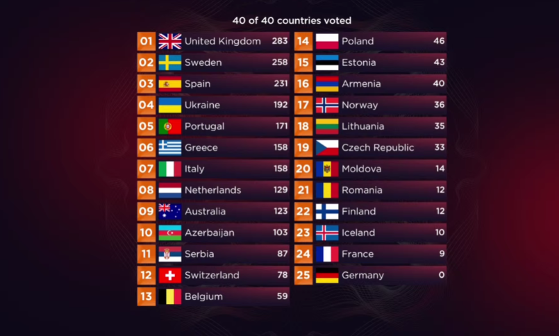 Jury votes 2022