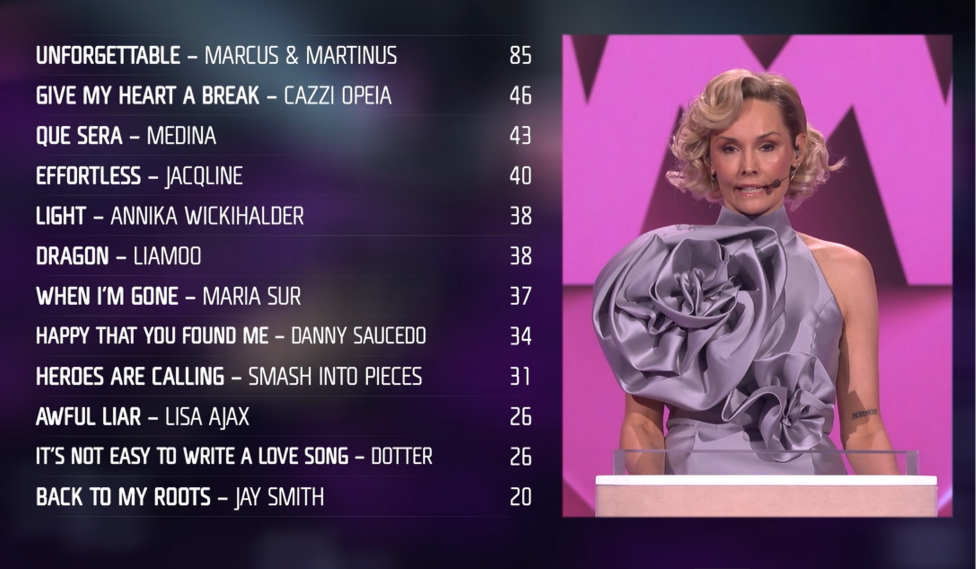 Jury voting melfest24