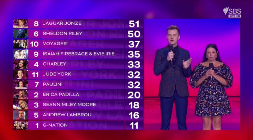 Jury vote