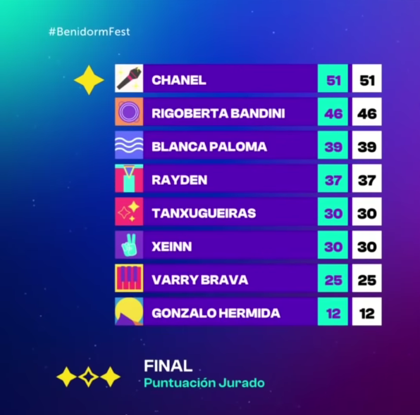 Juryvote finalbenidorm