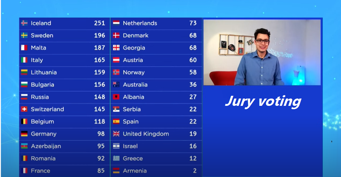 Juryvoting eurostream