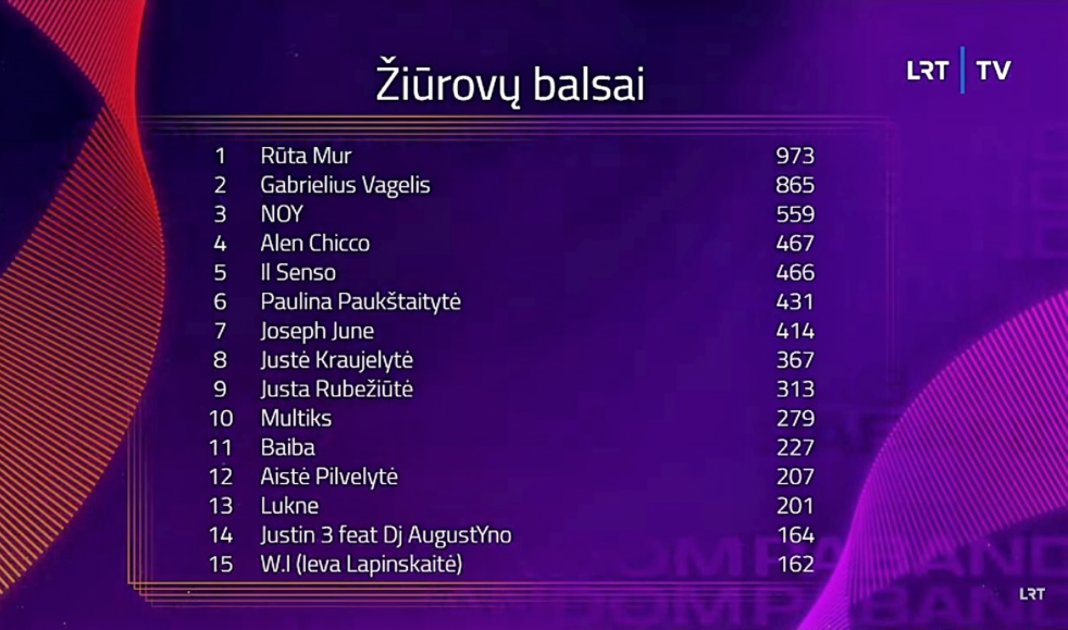 Lithuania 1st round