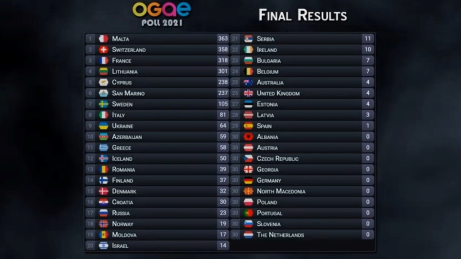 OGAEPoll2021 final