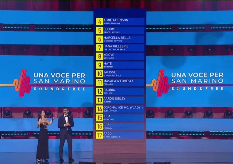 San marino ranking