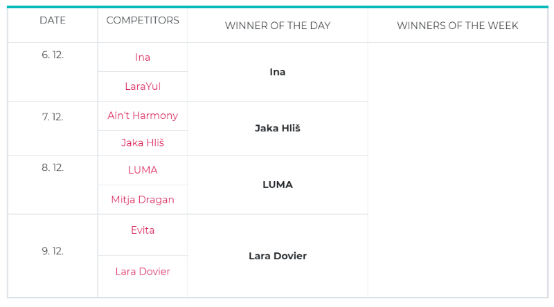 Second week EMA Fres 4th