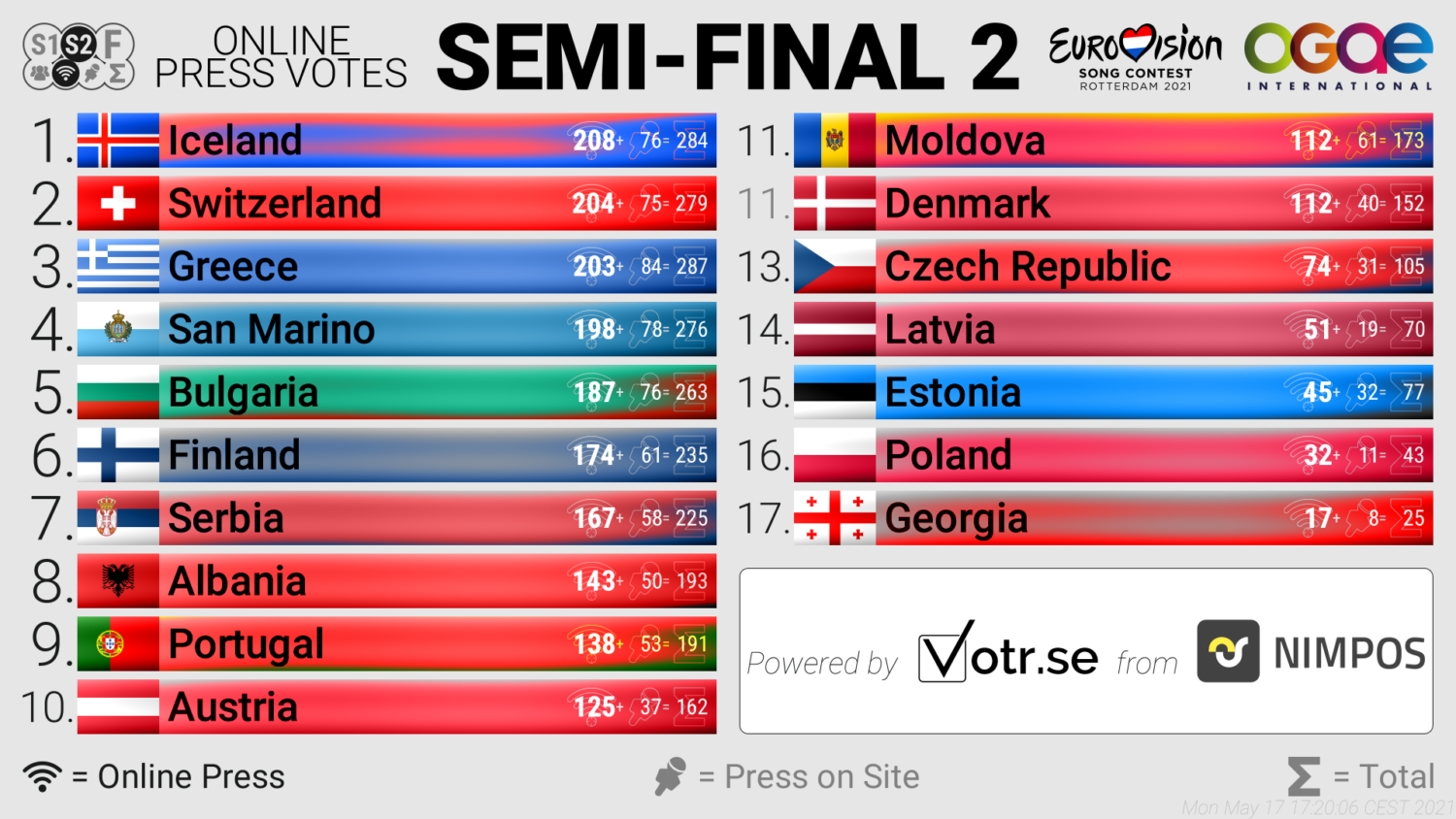 Semi final 2 online