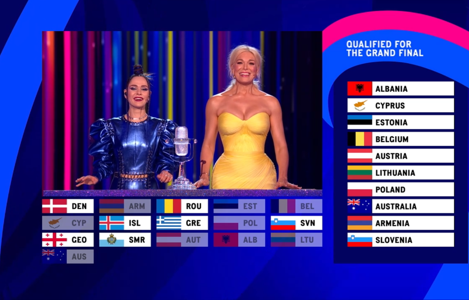 Semi final 2 resutls