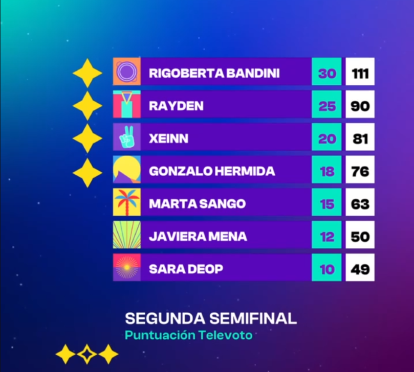 Semi final2 televoting