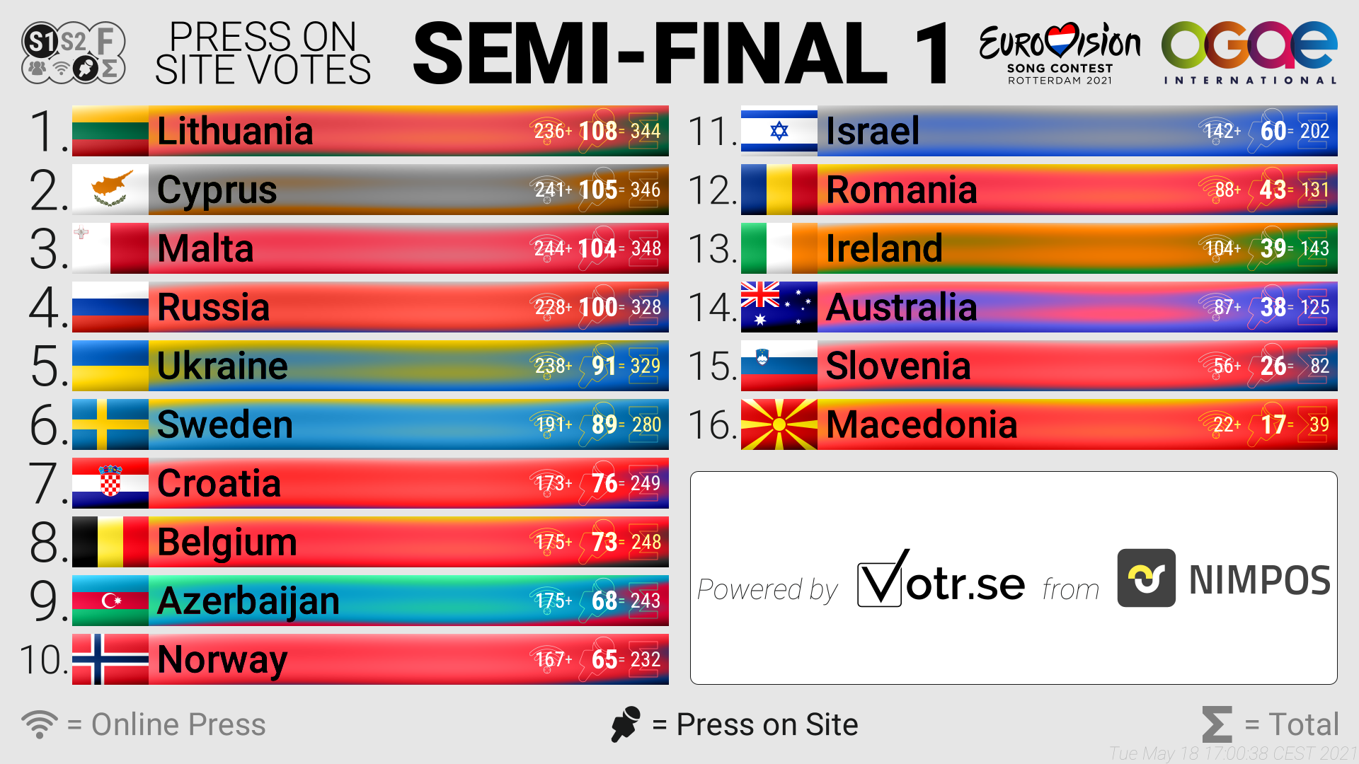 Semi1 onsite