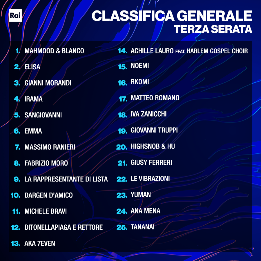 Thirdnight sanremoresults