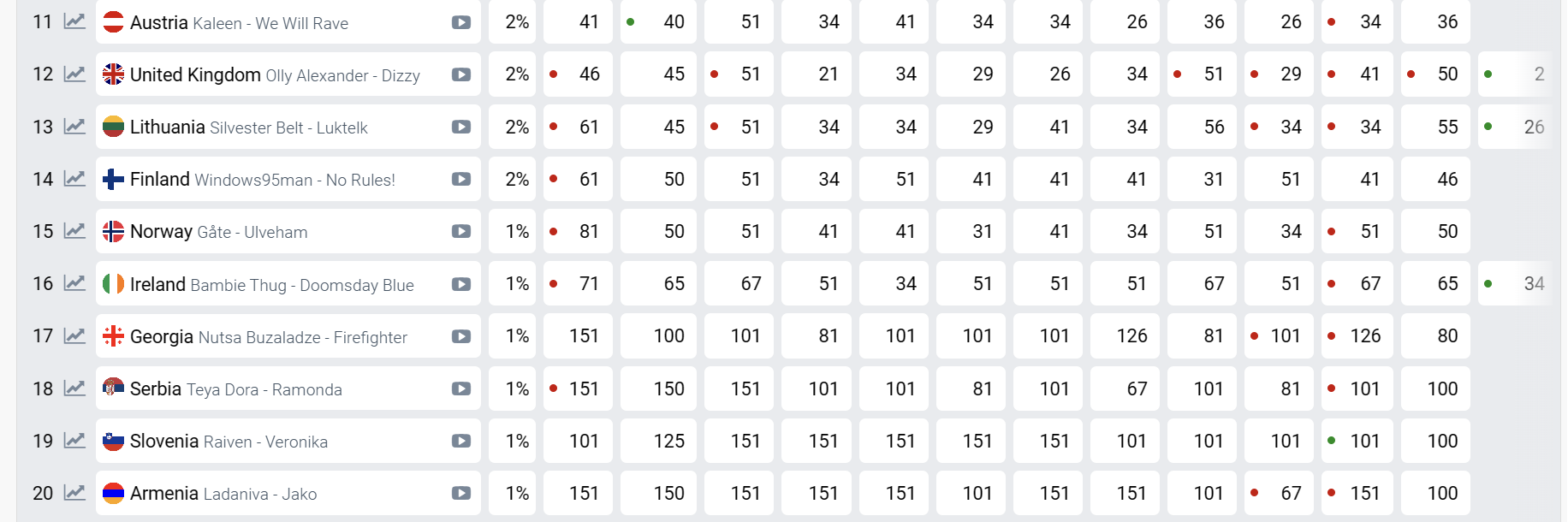 betting odd 11to20