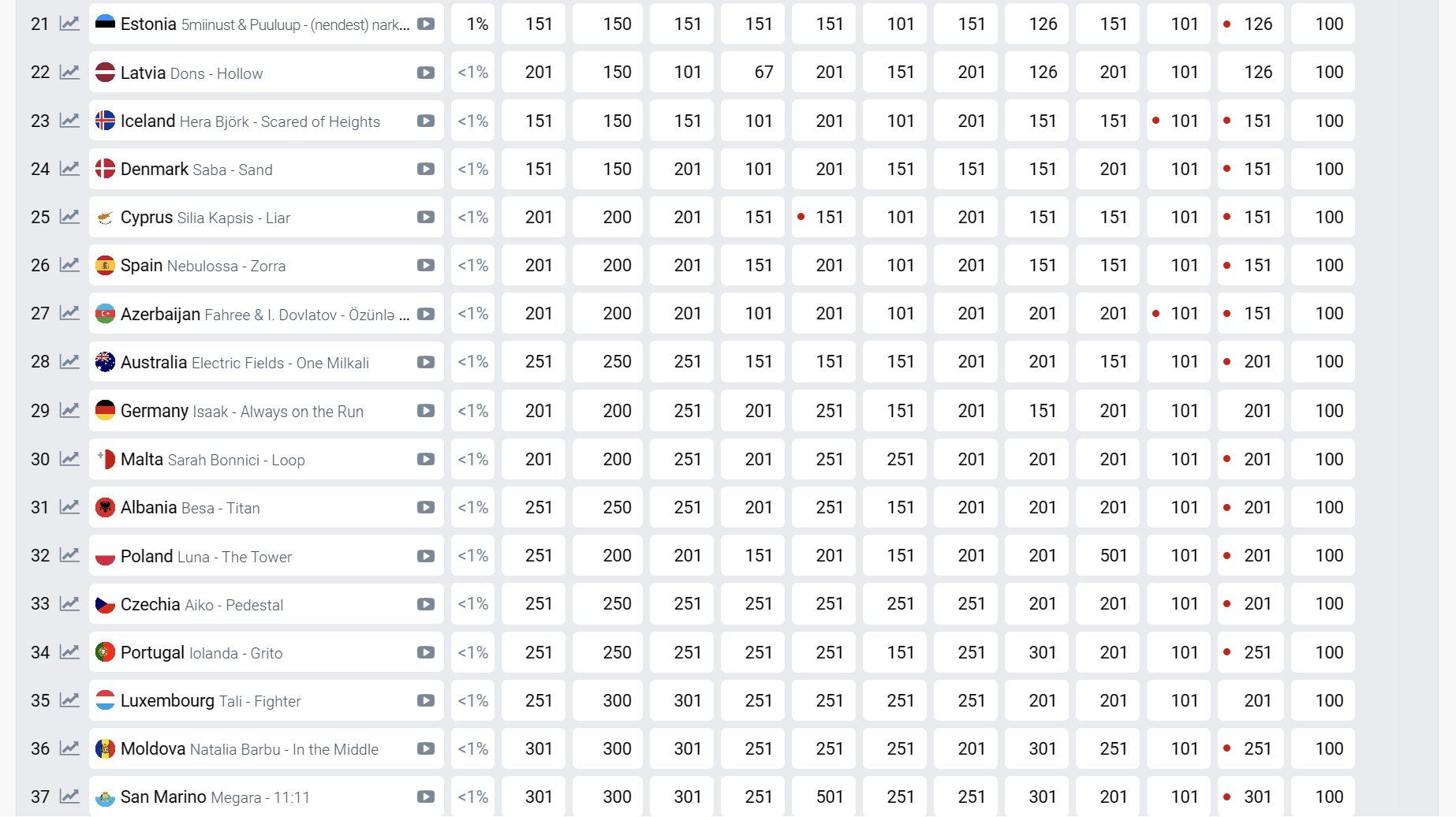 betting odds 21to37