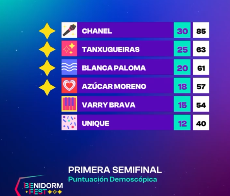 demoscopic voting