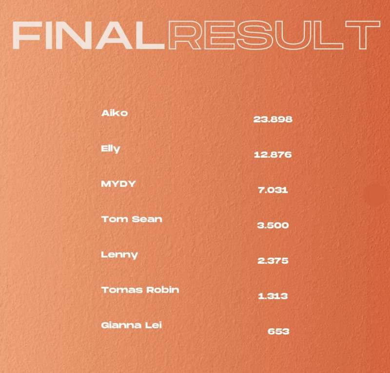 escz 2024 results