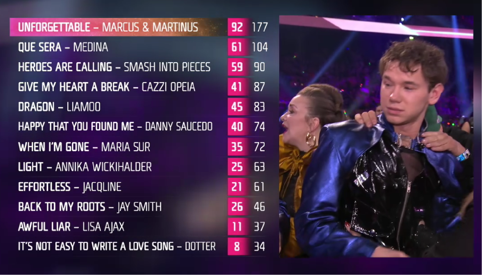 final results melfest24