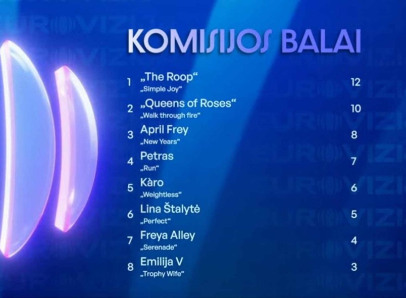 jury results lithuania 24