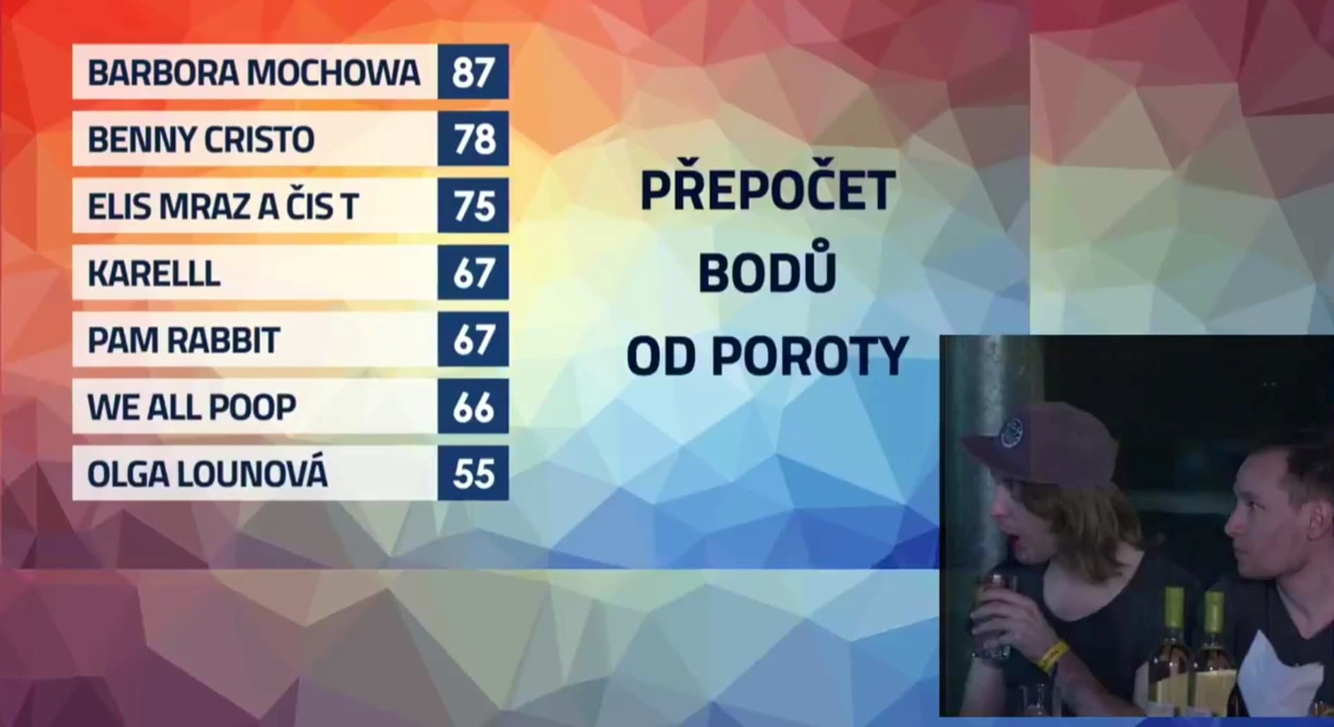 juryvotingcz