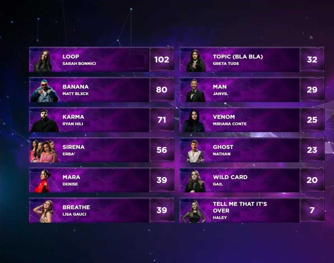 malta teleovoting results 2024