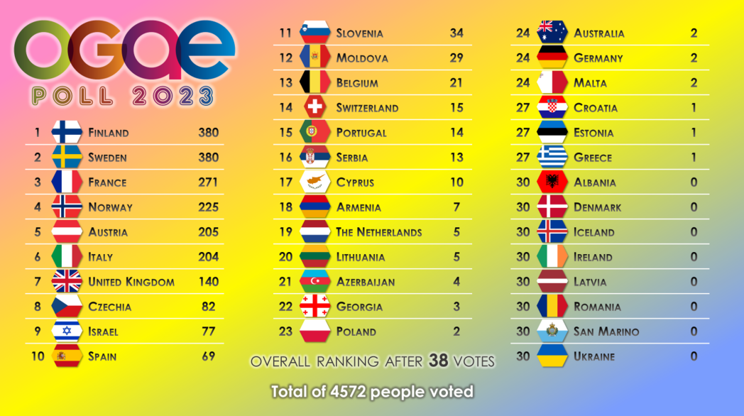 ogaepoll2023