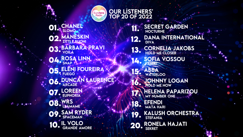 our top 20 listeners