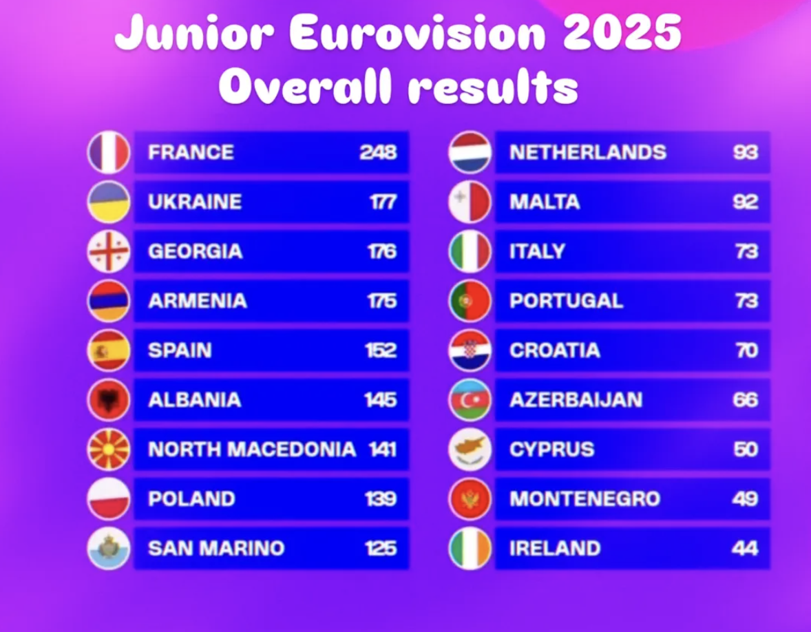 overall jesc25