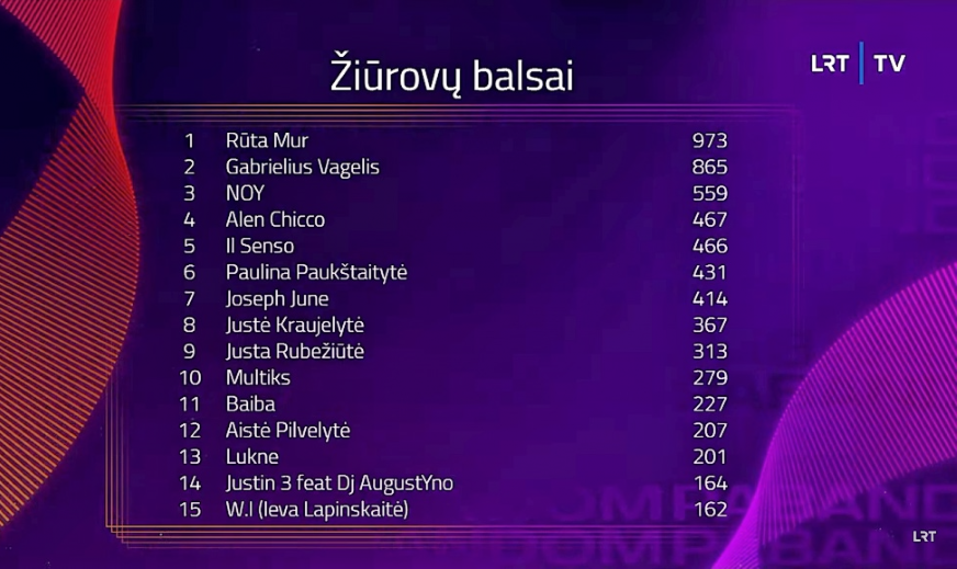 public lithuania 1st