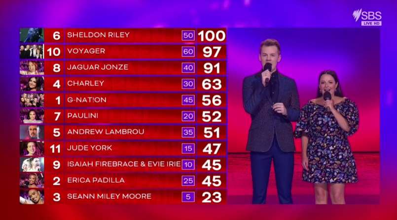 public votes overall