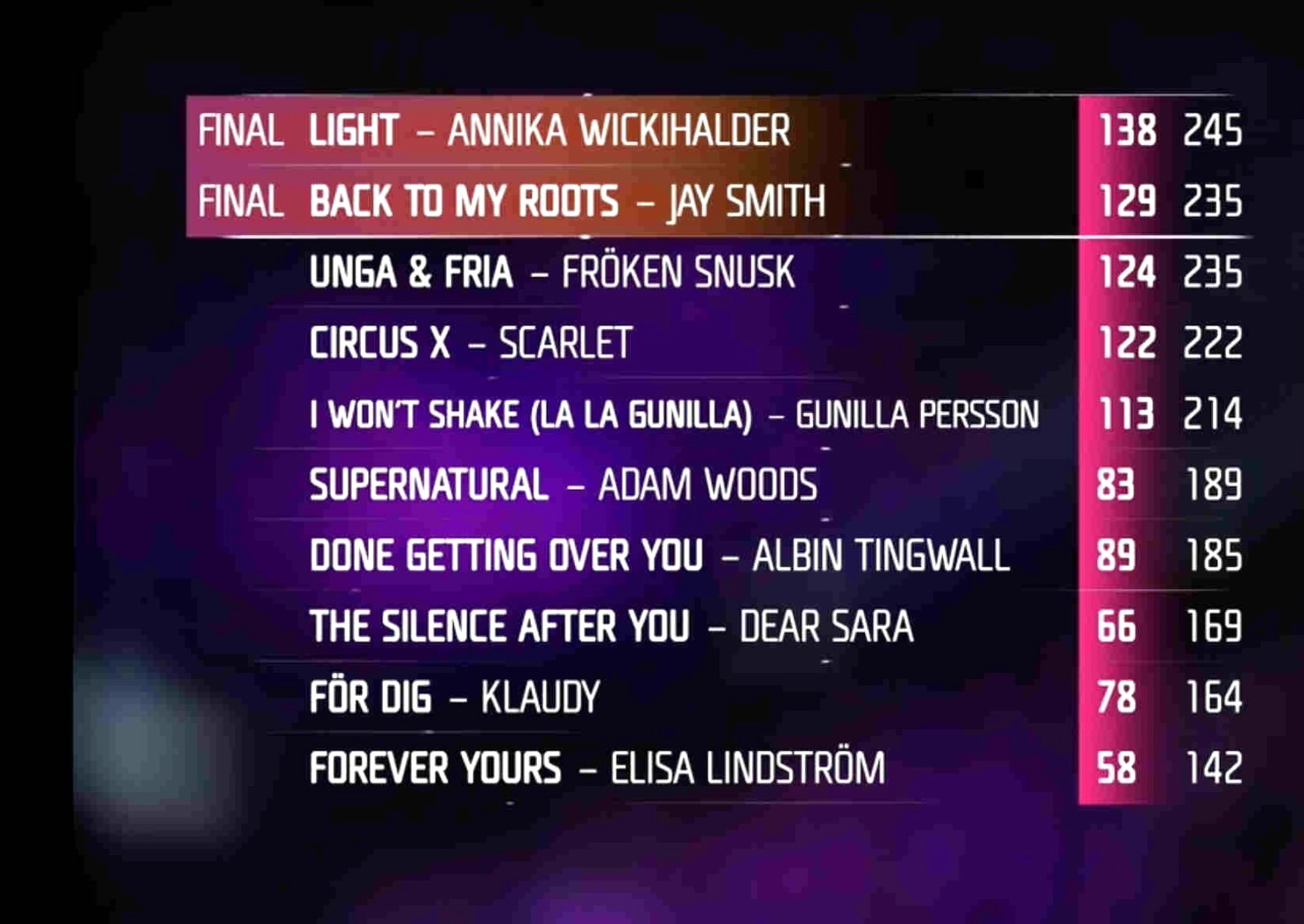 second chance results