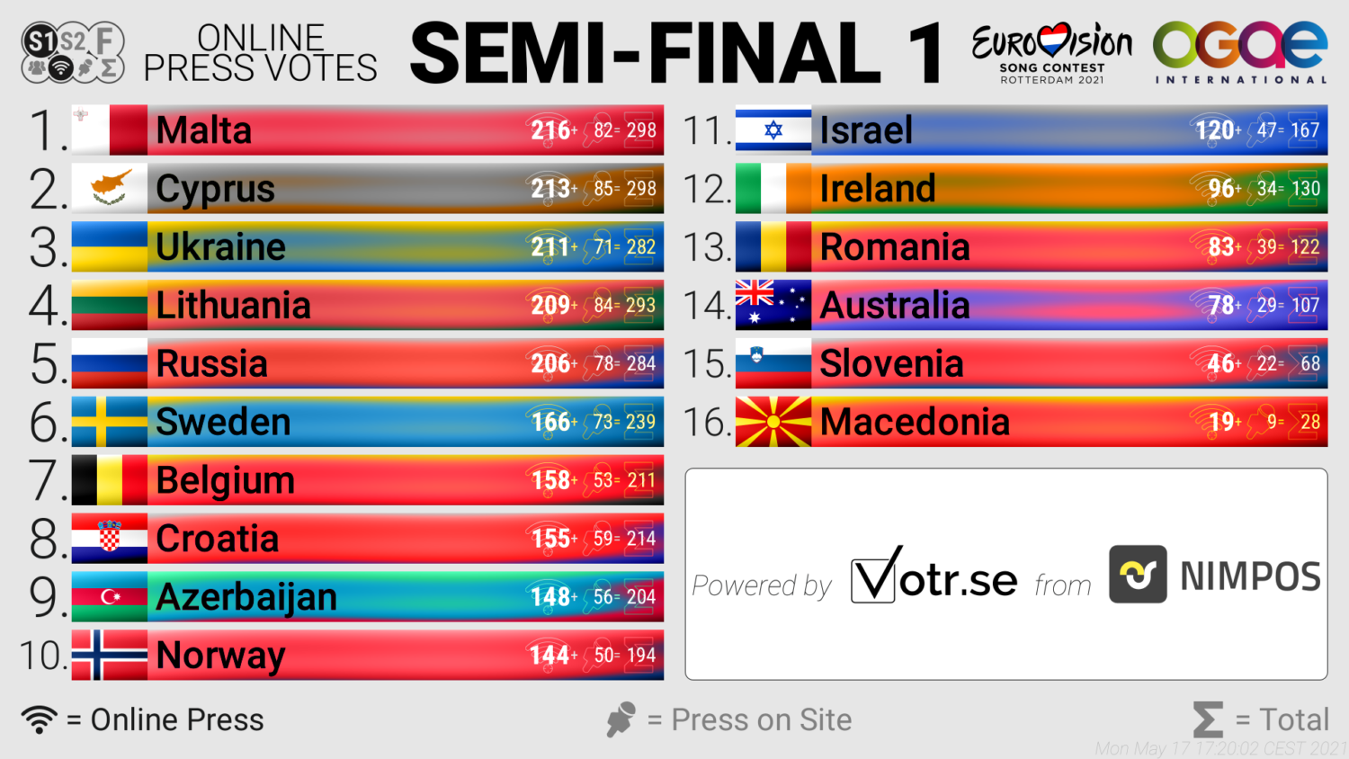 semi final 1