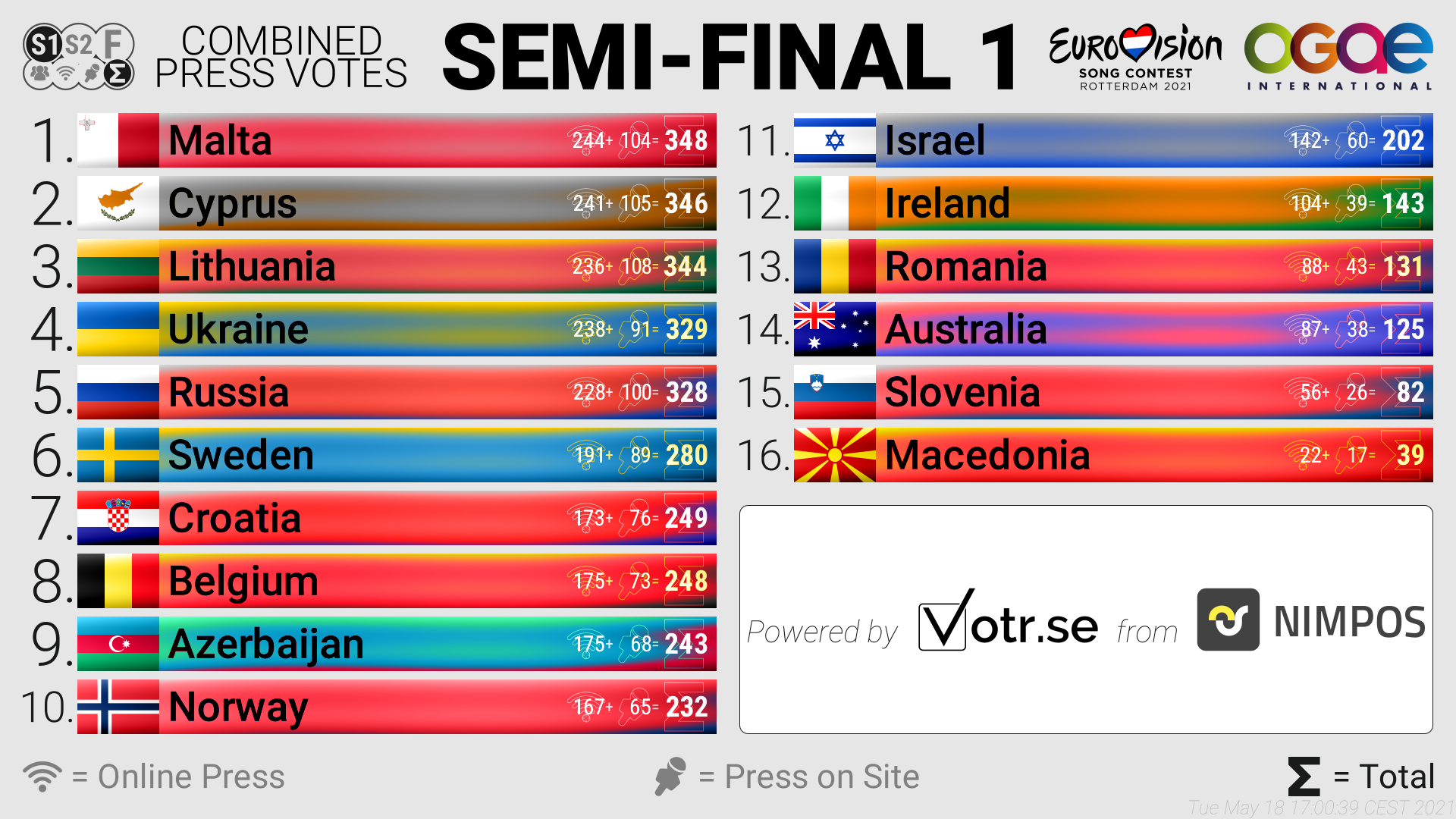 semi1 overall